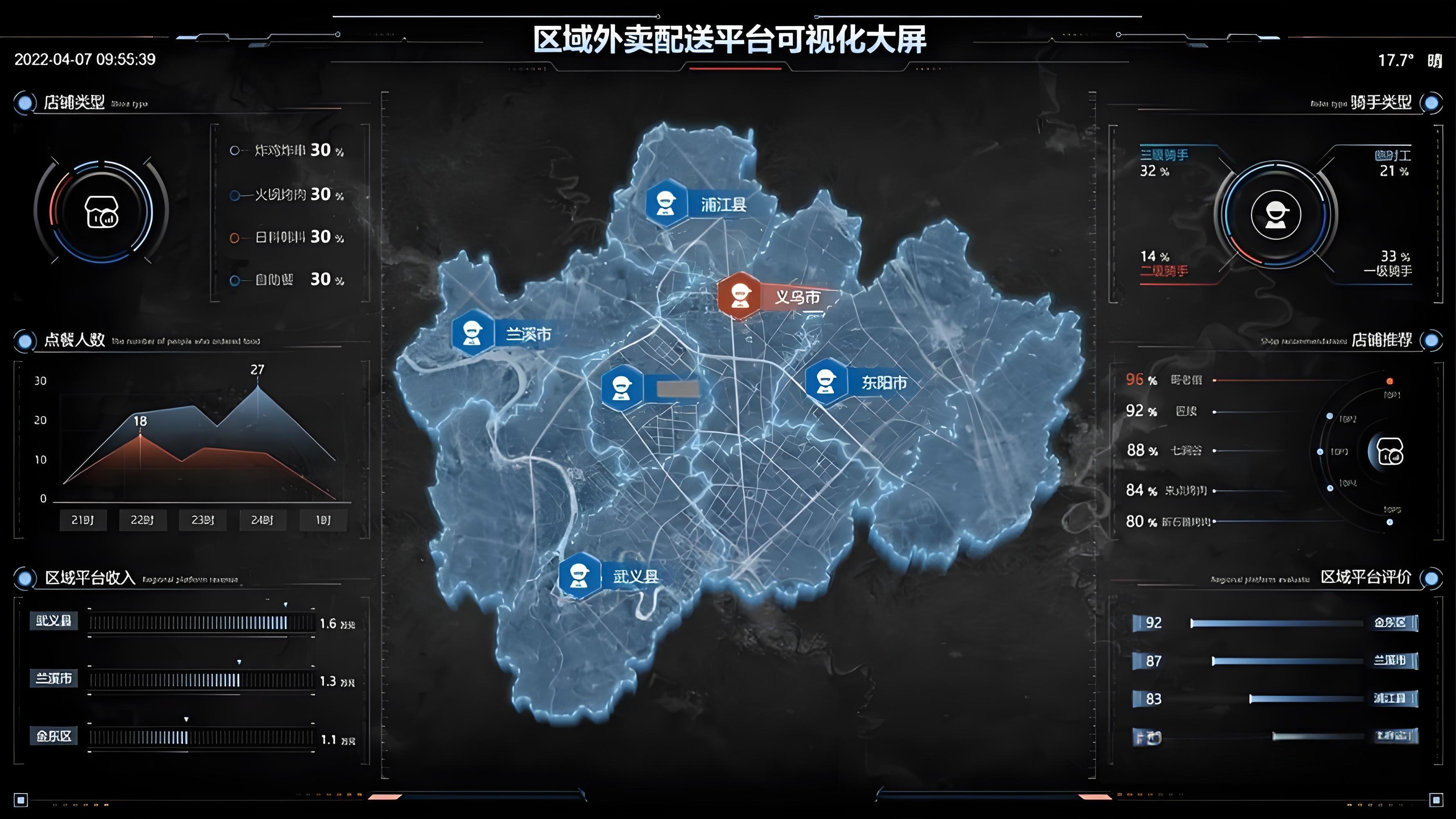自动接单与智能派单