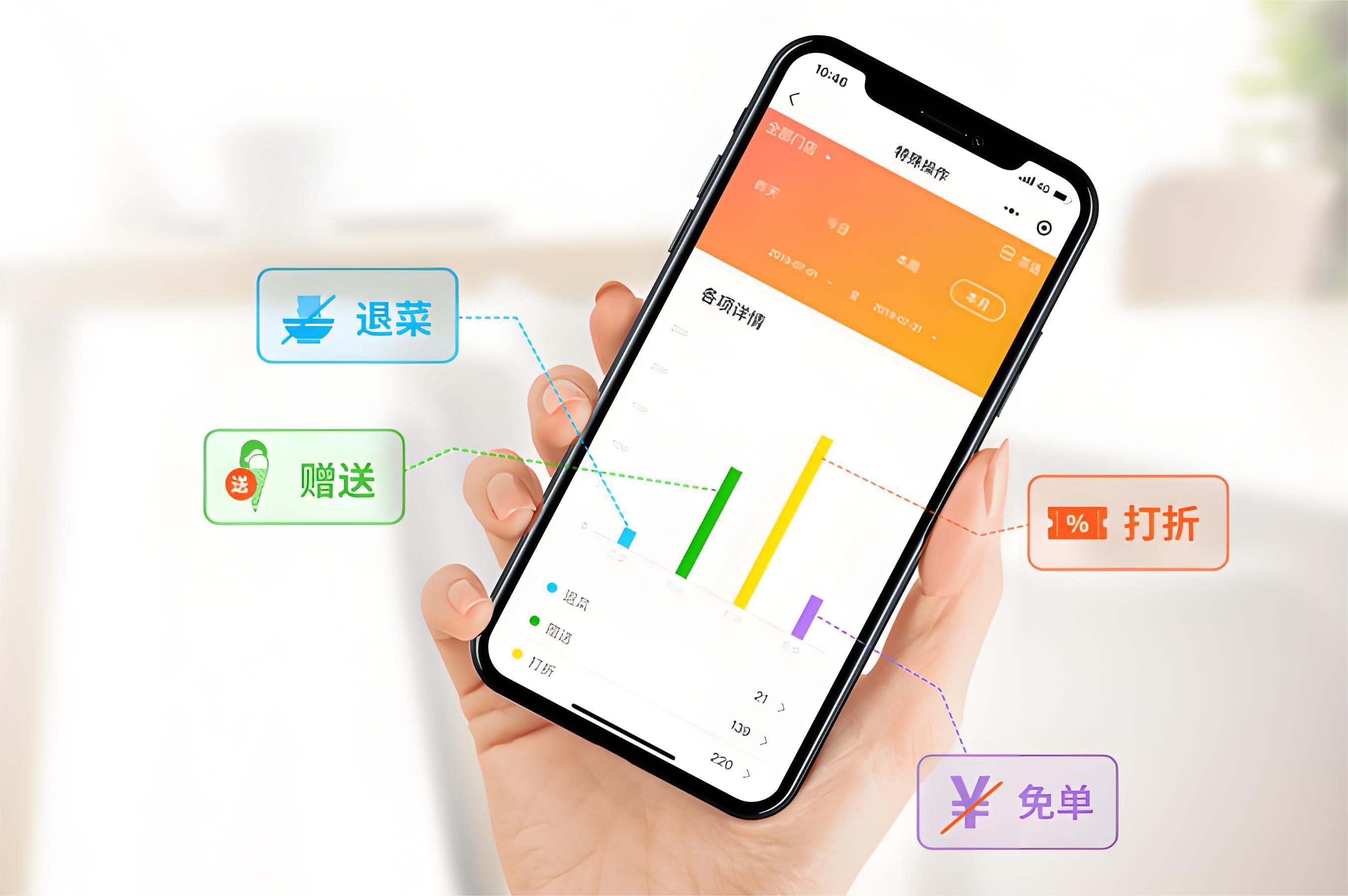 实时经营数据